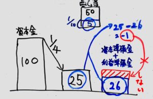 積立金ケース３