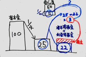 積立金ケース２