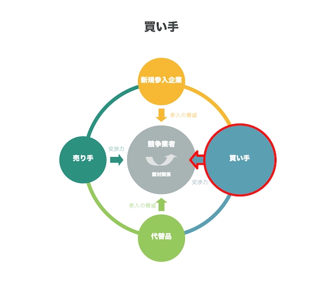 敵対関係