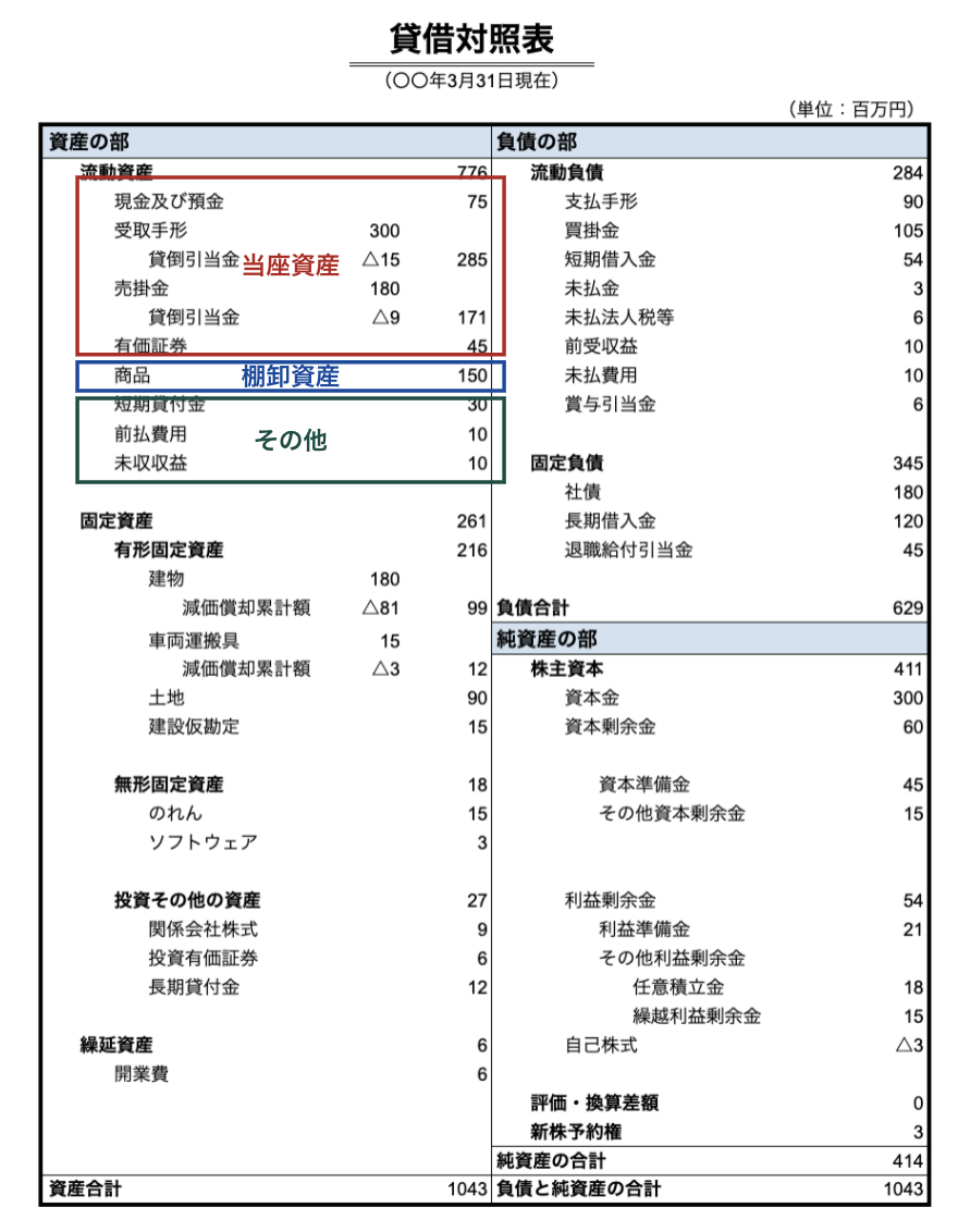 貸借対照表とは？貸借対照表の見方を覚えて会社の財政状態を知ろう【初心者向け】 | ゆうゆうブログ