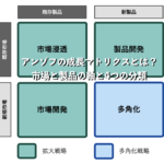 アンゾフの成長マトリクスとは？市場と製品の軸と4つの分類