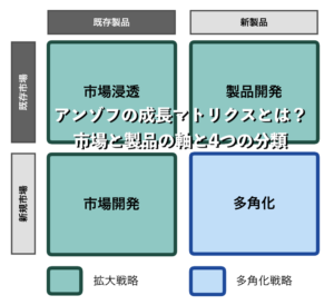 アンゾフの成長マトリクスとは？市場と製品の軸と4つの分類