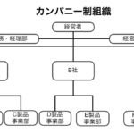 カンパニー制組織