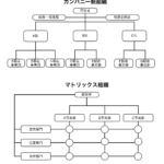 カンパニー制組織とマトリックス組織の特徴とメリット、デメリット
