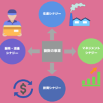 シナジーとは？シナジーの種類と効果、範囲の経済との違い