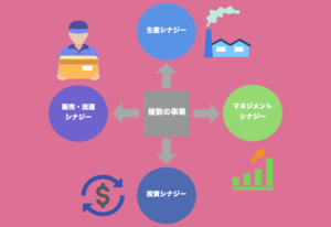 シナジーとは？シナジーの種類と効果、範囲の経済との違い