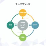 ファイブフォース分析とは？5つの競争要因、ヤマトで例を作ってみる