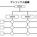 マトリックス組織