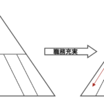職務充実（ジョブエンリッチメント）
