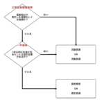 貸借対照表の流動と固定とは？分類基準