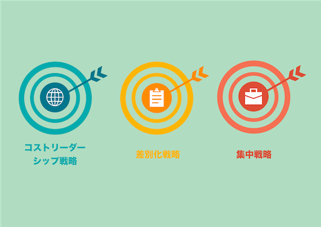 企業の競争戦略とは よく利用される代表的なフレームワークを解説 ゆうゆうブログ
