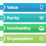 VRIO分析とは？VRIO分析の4つの条件 競争優位を勝ち取る