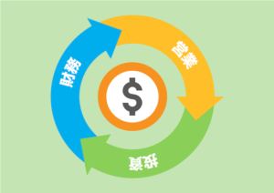 キャッシュフロー計算書とは？キャッシュフロー計算書の見方