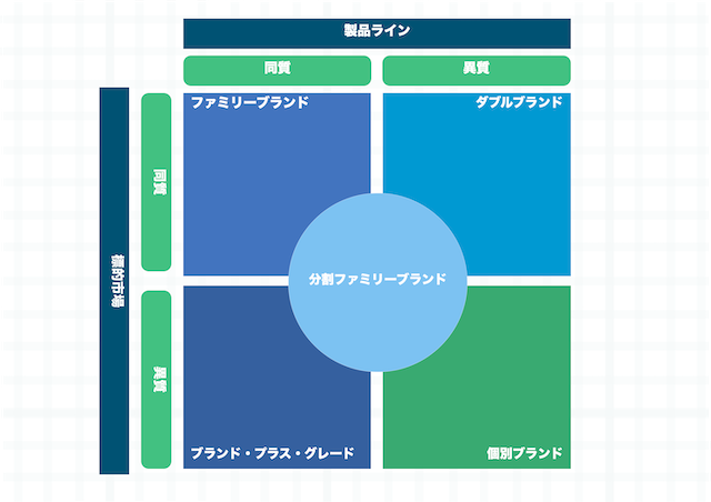 マーケティングにおけるブランドの種類について ゆうゆうブログ