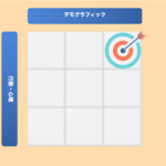 顧客の絞り込みを行うターゲティングとは？セグメンテーションの次はターゲティング