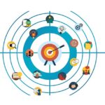 マーケティングにおけるブランドの種類について